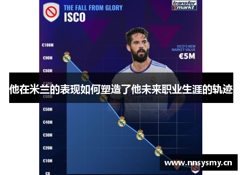 他在米兰的表现如何塑造了他未来职业生涯的轨迹