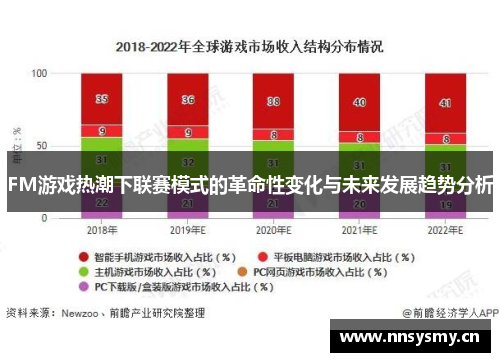 FM游戏热潮下联赛模式的革命性变化与未来发展趋势分析