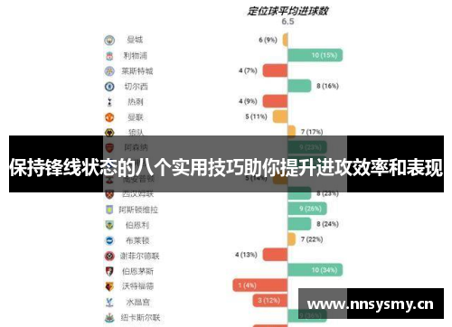保持锋线状态的八个实用技巧助你提升进攻效率和表现