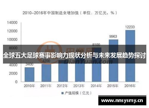 全球五大足球赛事影响力现状分析与未来发展趋势探讨