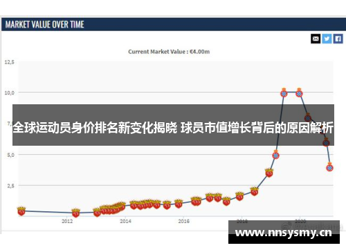 全球运动员身价排名新变化揭晓 球员市值增长背后的原因解析