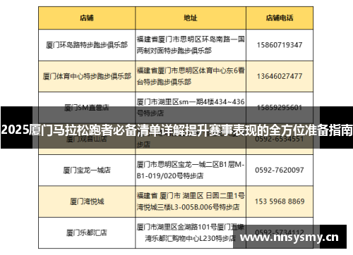 2025厦门马拉松跑者必备清单详解提升赛事表现的全方位准备指南