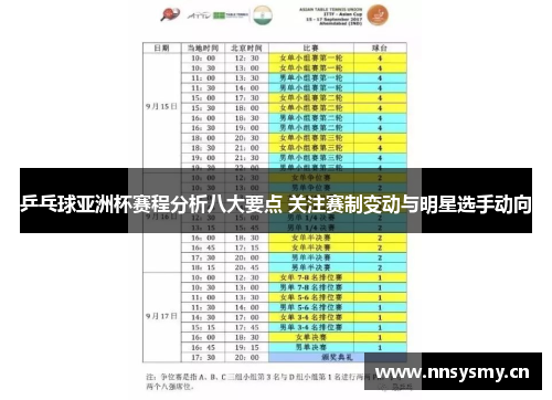 乒乓球亚洲杯赛程分析八大要点 关注赛制变动与明星选手动向