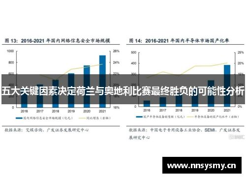 五大关键因素决定荷兰与奥地利比赛最终胜负的可能性分析