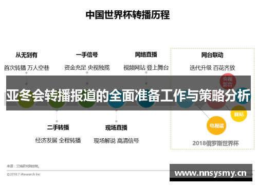 亚冬会转播报道的全面准备工作与策略分析