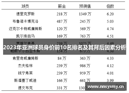 2023年亚洲球员身价前10名排名及其背后因素分析