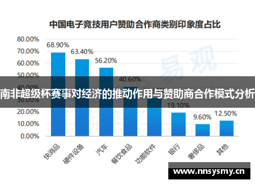 南非超级杯赛事对经济的推动作用与赞助商合作模式分析